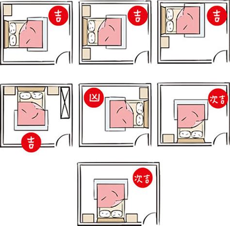 床 方位 禁忌|房間風水－床位的12種擺放禁忌與破解方法 (附圖)